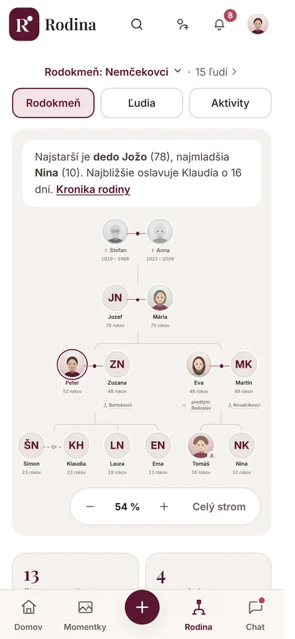 Obrazovka Rodina: rodokmeň cez štyri generácie s menami a vekom